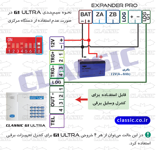 سیم بندی اکسپندر پرو کلاسیک بدون استفاده از دستگاه مرکزی z4 اولترا