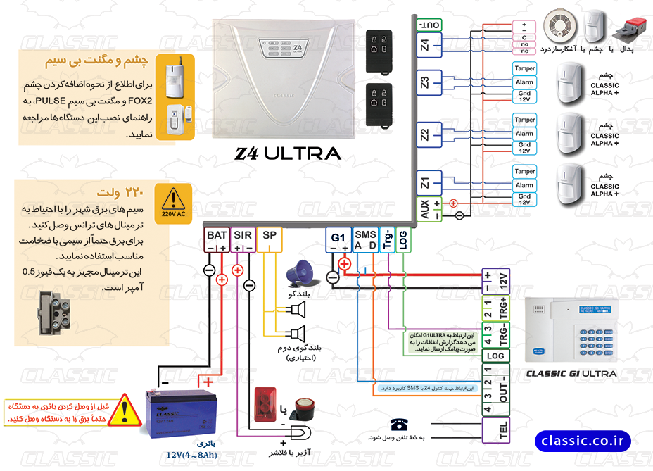 نقشه سیم بندی Z4 ultra سیستم حفاظتی کلاسیک