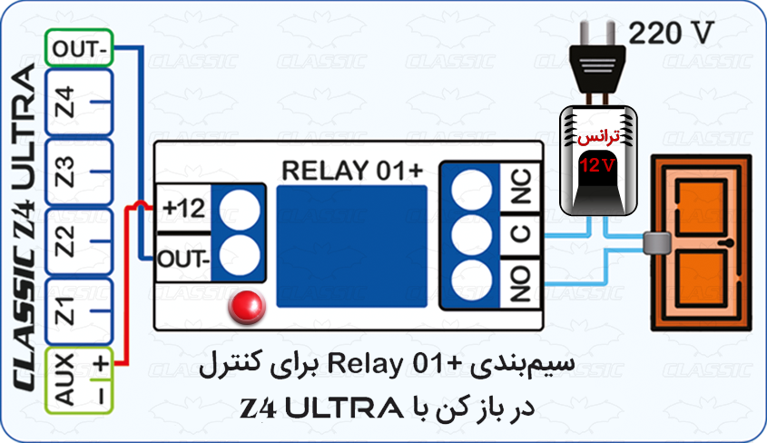 کنترل دربازکن دربازکن با سیستم حفاظتی کلاسیک با ریموت زد 4 زد فور زد چهار z4